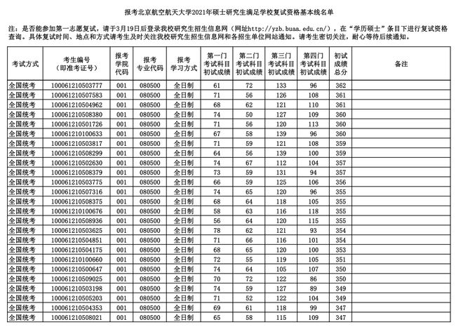 英语应用能力考试，英语应用能力考试考什么