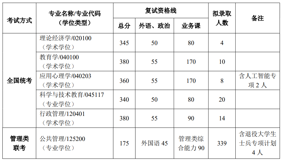 福州大型公务员考试时间（福州公务员报考时间）