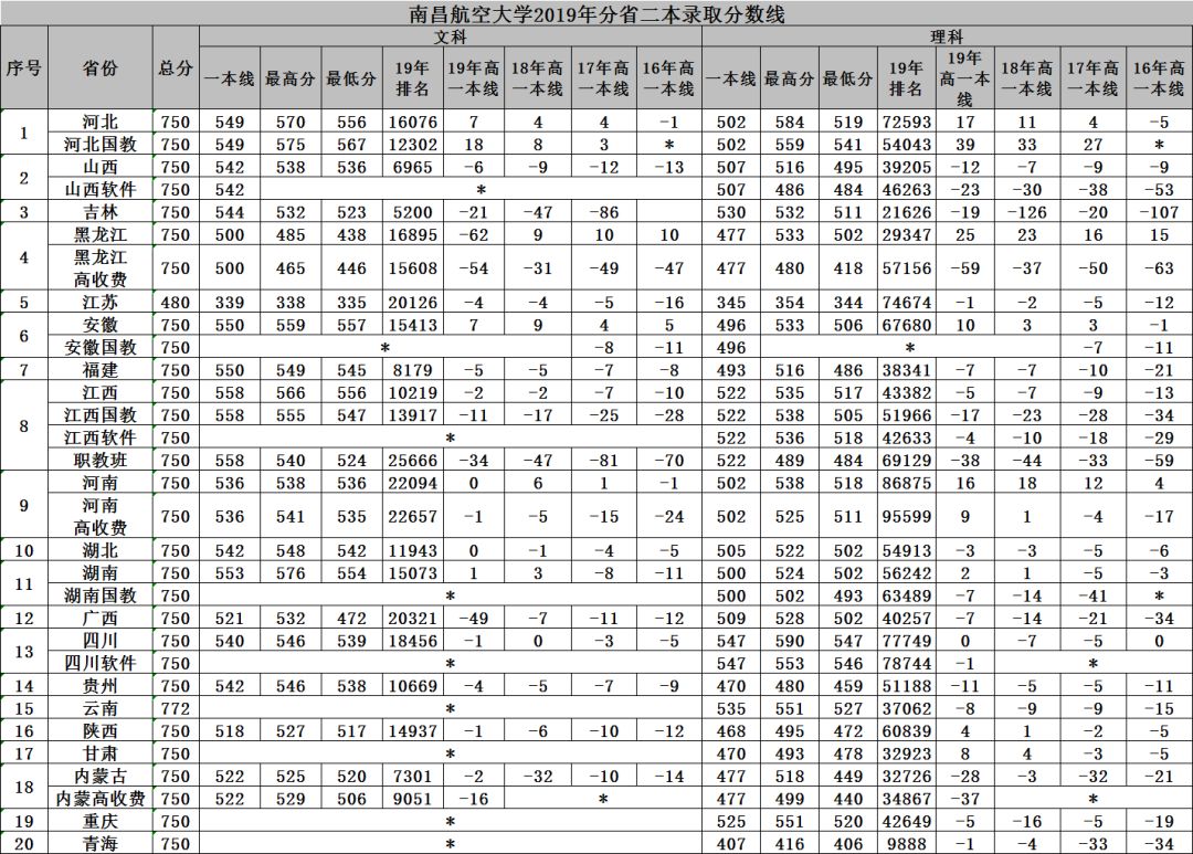 中国航空大学，中国民航大学算哪个档次的大学