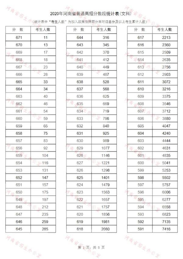 2020河南高考成绩查询，2020年河南省实际考生多少人