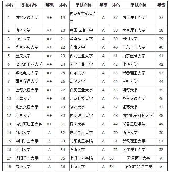 四六级考试时间平常，英语4和6级每年的考试时间