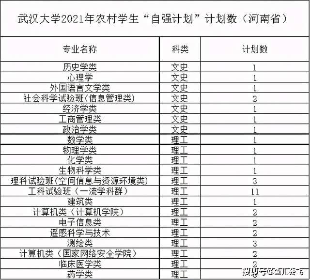 武汉大学招生分数线（武汉大学招生分数线河南）