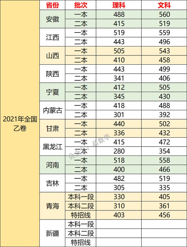 四级多长考试时间，四级2023年上半年考试时间