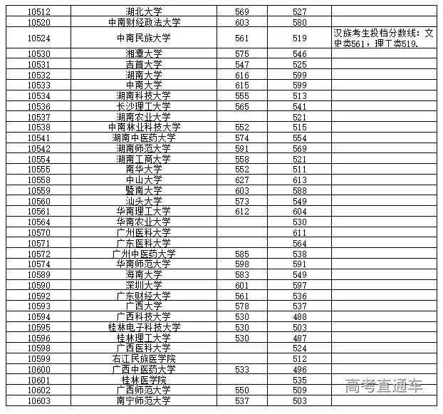 黑龙江省一本线（黑龙江省一本线多少分）