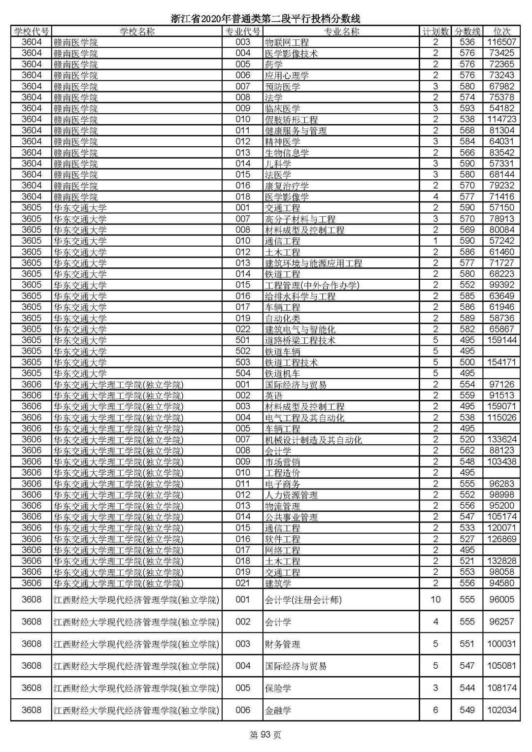 北京二外录取分数线（2023北京高考录取分数线一览表）