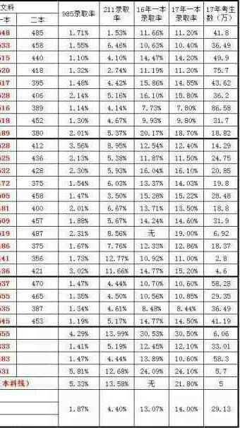 成考分数线，福建成考分数线为什么那么高