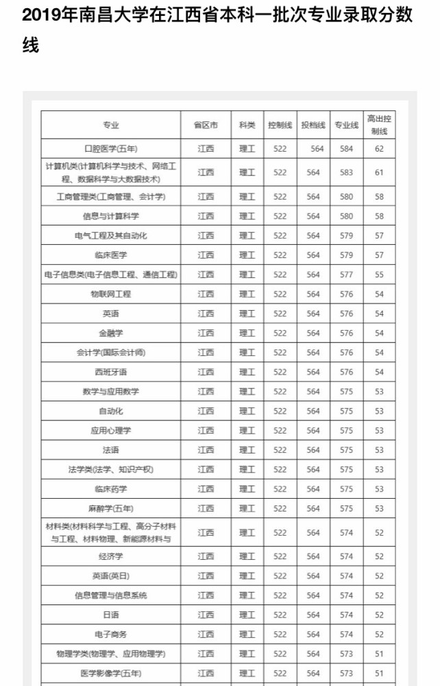 高校录取分数线查询（大学分数线查询）