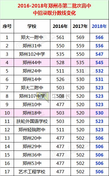 高中录取分数线（高中录取分数线怎么定）