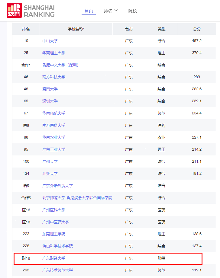 广东学校排名（软科广东高校排名）