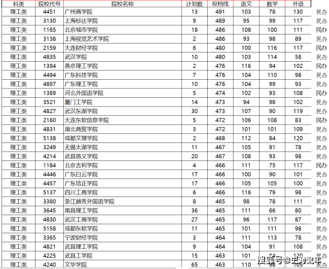 2011年四川高考录取分数线（2011年四川高考本科分数线）