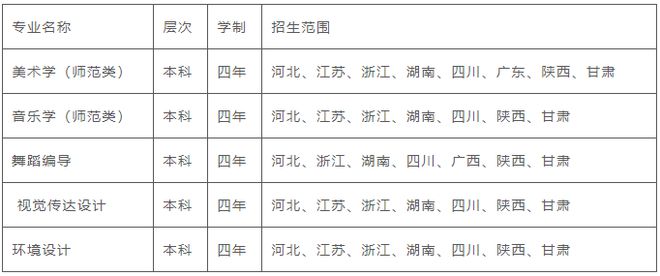 理工大学分数线，陕西理工2023录取分数线