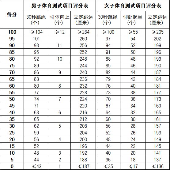 南方科技大学2019录取分数线（南方科技大学录取分数2020）