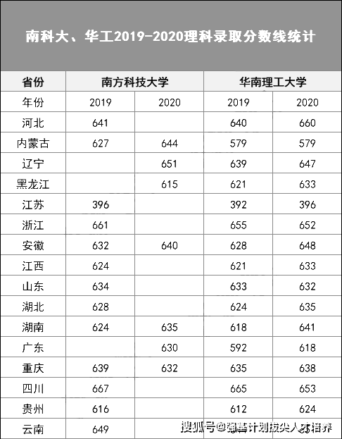 华中科技大学mba分数线，武大和华科的mba哪个含金量高