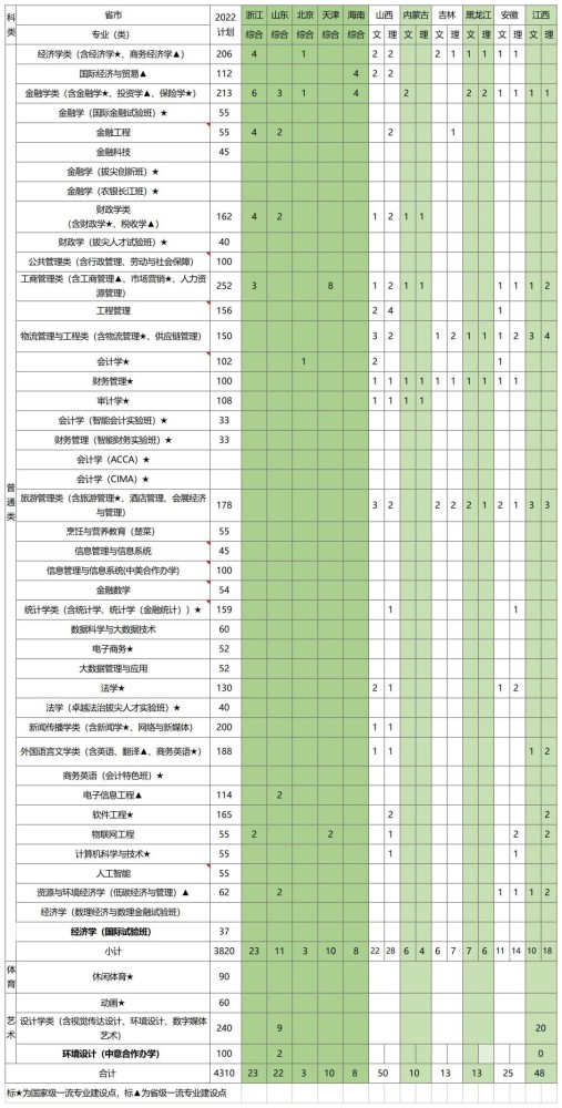 湖北分数线（湖北经济学院分数线）