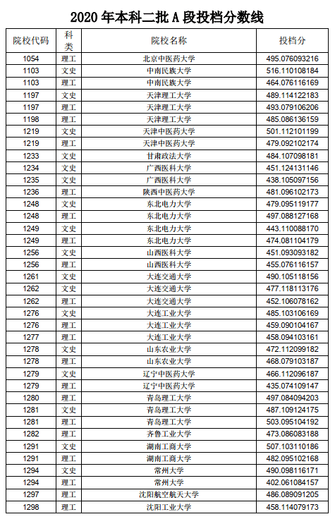 2021黑龙江预估高考分数线（黑龙江2021年高考预估分数线）