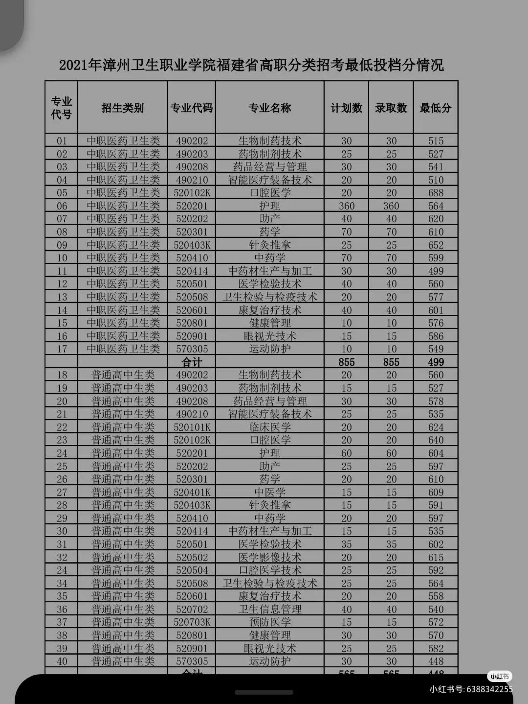 福建高考分数线公布（福建高考分数线公布时间2020）