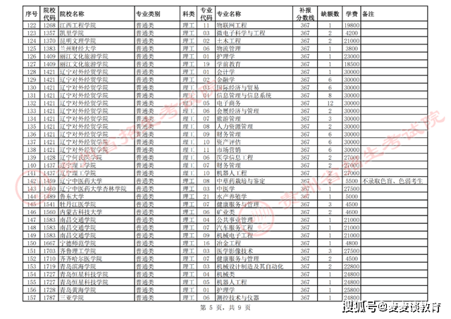 2021年贵州二本分数线（2021年贵州二本分数线什么时候出来）