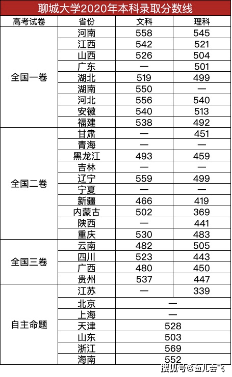 河南二本大学排名及分数线（河南二本大学排名及分数线理科）