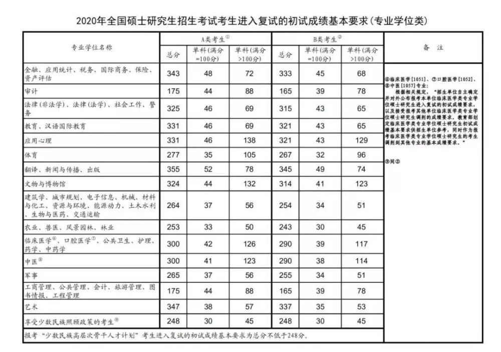 大连医科大学分数线，大连医科大学录取分数线