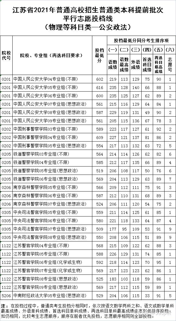 四川2021高考分数线（四川2021高考分数线出炉）