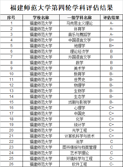 长沙第一师范（长沙第一师范2023年录取分数线）