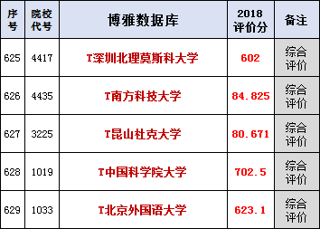 北京二本学校，北京二本a类大学排名