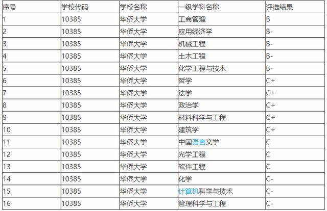 澳洲八大名校，澳洲八大名校哪个好各有哪些优缺点