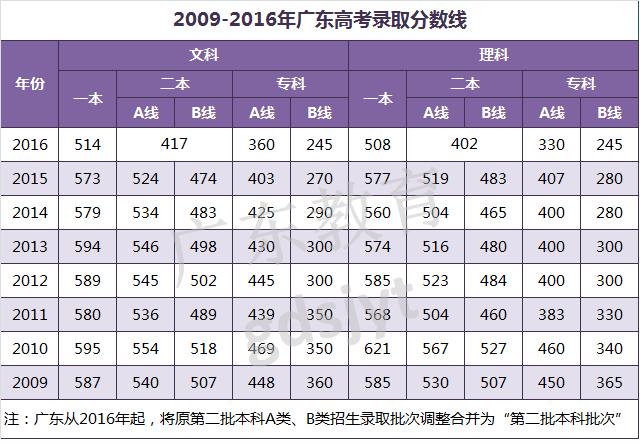 09年高考成绩（09年高考成绩怎么查）