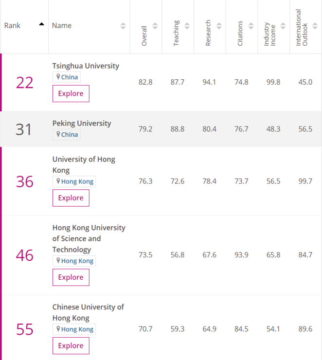 2013世界大学排名（世界排名13的大学）