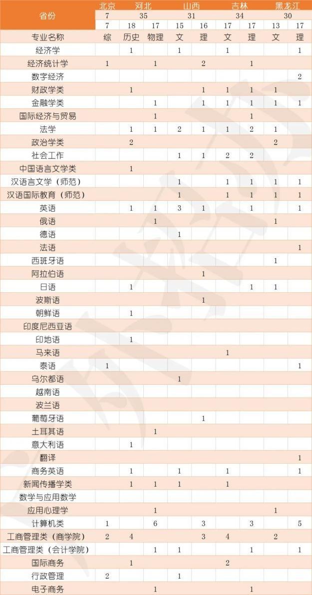 广东高考录取分数线，广东2023中考多少分可以上高中