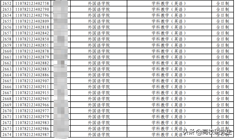 内蒙财经大学分数线（内蒙古财院录取分数线）