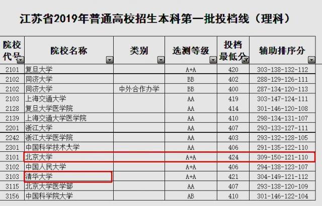 大学分数线（大学分数线400可以上什么大学）