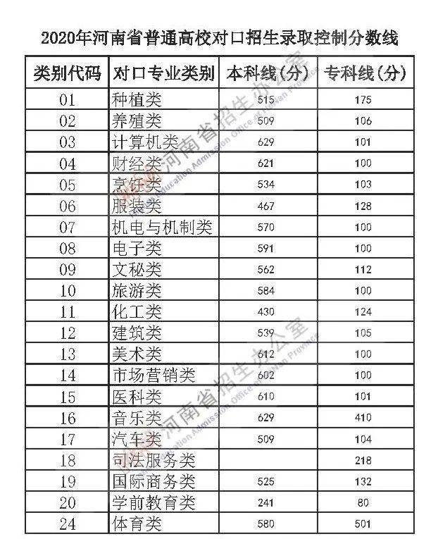 山西高考分数线2021（山西高考分数线2021分数线）