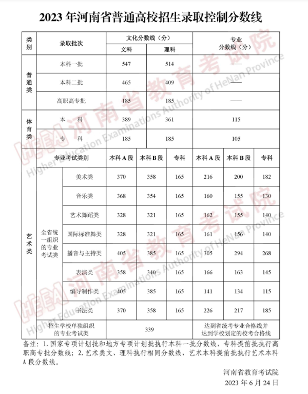 桂林理工大学分数线，桂林理工大学2023年录取分数线