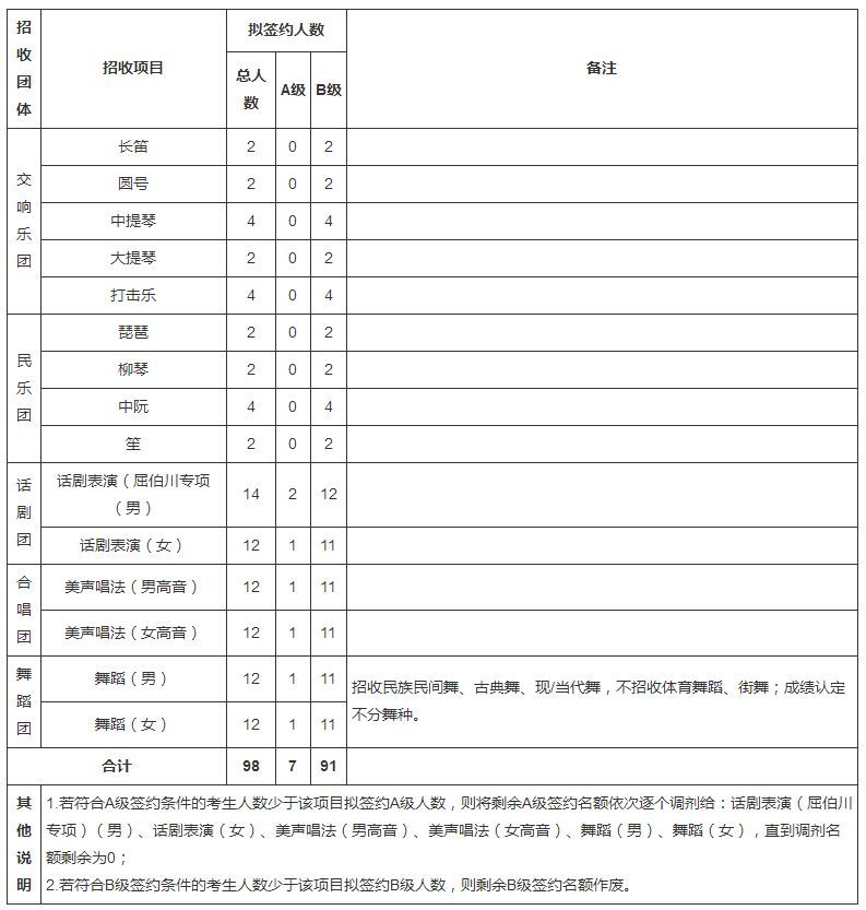 江苏四六级考试报名时间，2022年春季高考报名时间截止时间