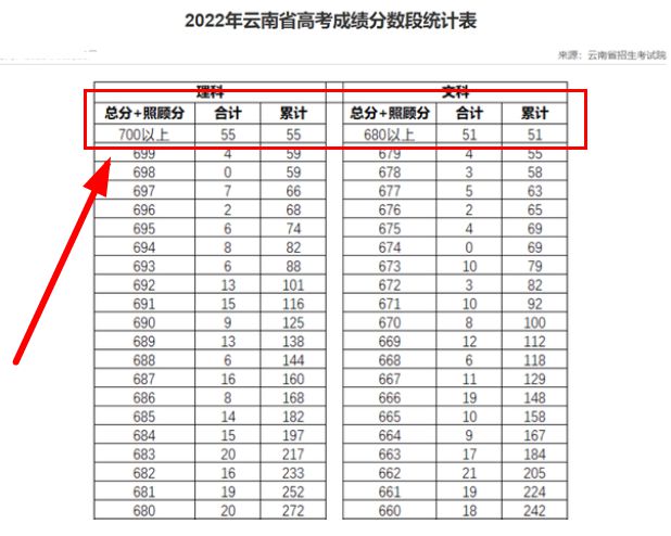 艺术类录取分数线（北京大学艺术类录取分数线）