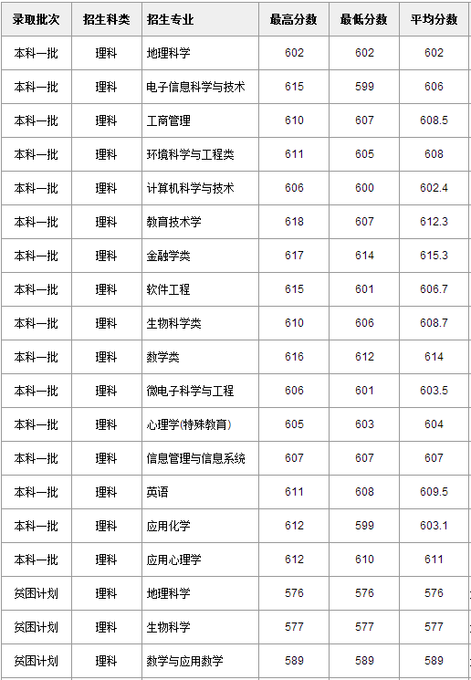 2014高考录取分数线（2014高考录取分数线公布河北）