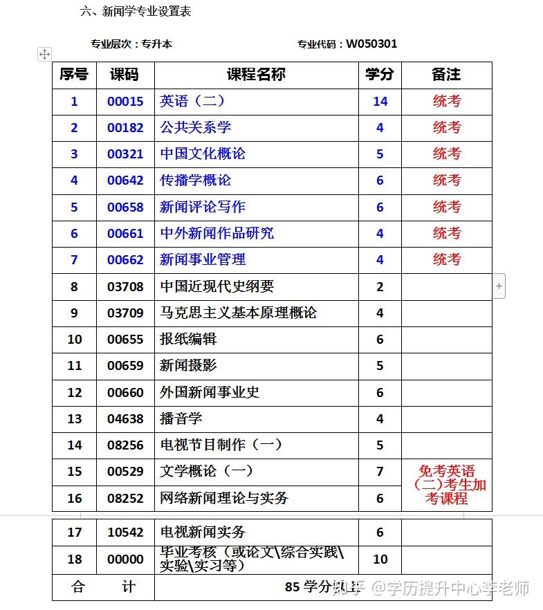 新闻学就业前景，新闻学专业就业怎么样