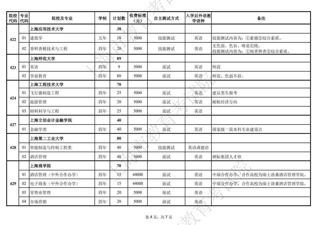 山东省本科分数线（山东省本科分数线2022最低分数多少）