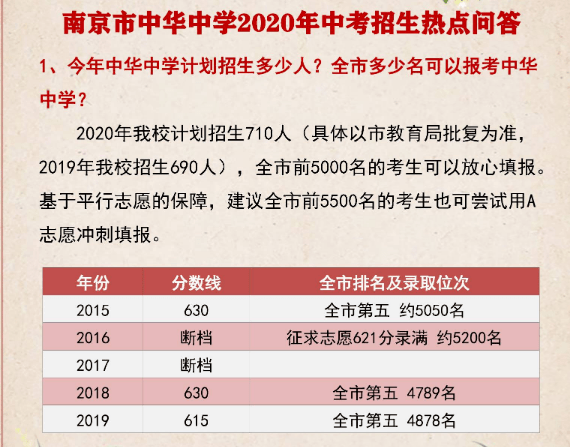 中考多少分上高中，中考语数外要考多少分才能上高中