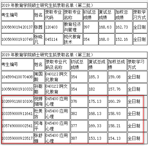 天津大学研究生招生信息网（天津大学研究生录取分数线2023）