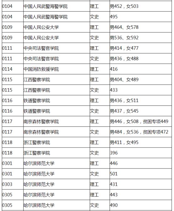 报考公务员要多久时间考试(公务员考试什么时候)