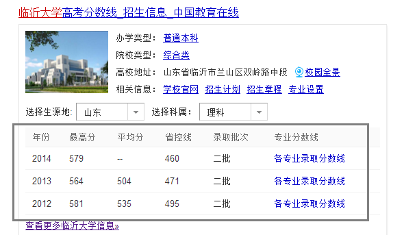 临沂大学专科分数线，临沂大学历年专科录取分数线是多少