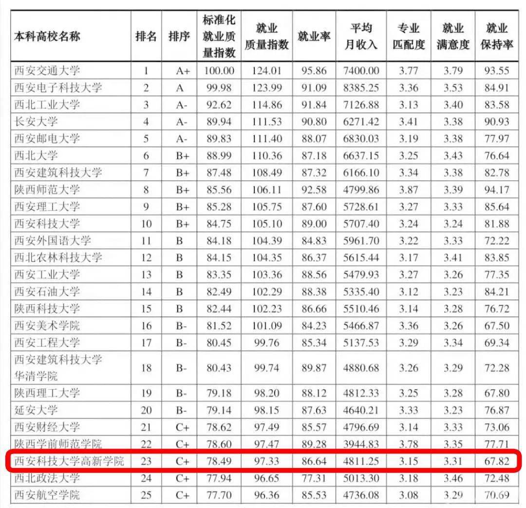 2022河北单招学校分数线排名（河北单招学校分数线排名前十）