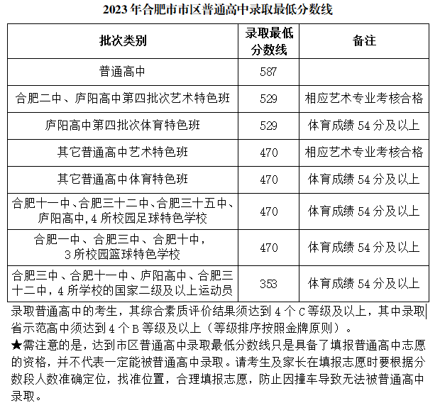 合肥中考（合肥中考改革2024最新规定）