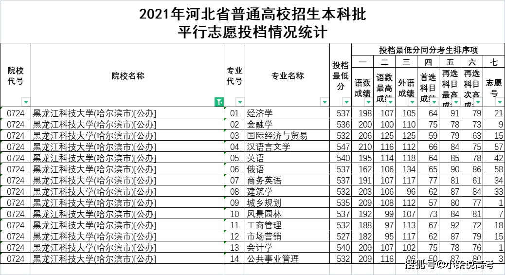 公务员笔试恢复考试时间（公务员笔试什么时间公布）