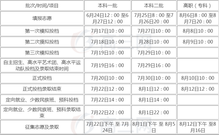 陕西高考录取时间（陕西高考录取时间安排进程）