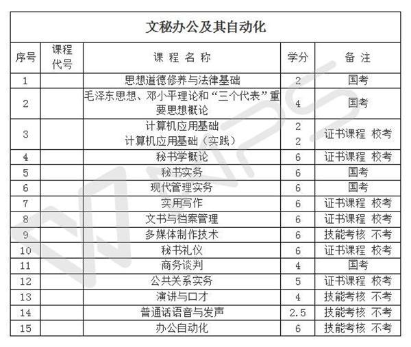 英语3级考试，英语3级考试的分值分布