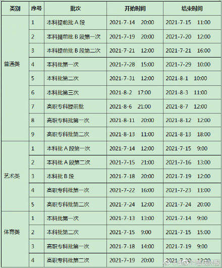 2021高考时间是几月几号（2021高考时间是几月几号开始）