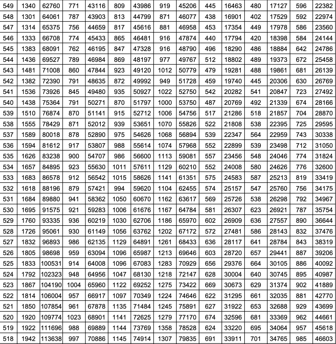 2021年山东高考分数线公布（2021年山东高考分数线公布表）